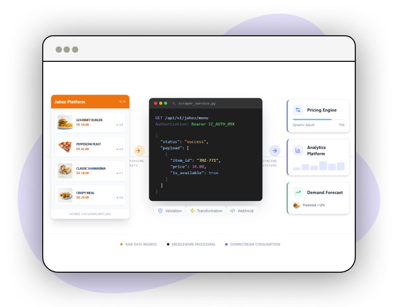 Market-Trend-Analysis
